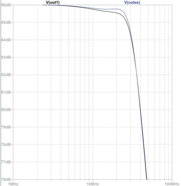 利用T型网络来拓展光电二极管跨阻放大器(TIA)解决方案的适用范围——第一部分：补偿流程(图12)
