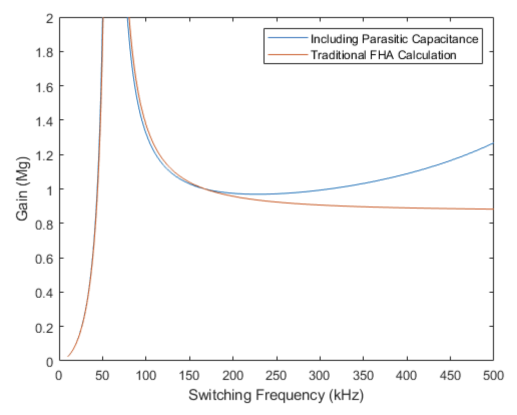 源来如此使用LLC谐振转换器实现宽工作电压范围建议的和技巧(图5)