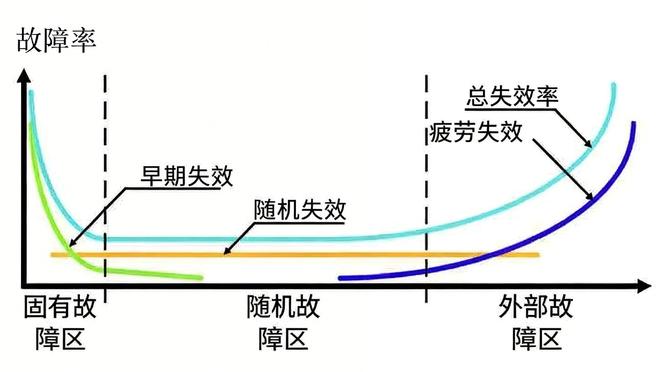 仪表出厂前为什么要做老化？全过程详解(图2)