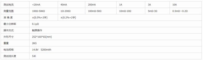 手持式直流电阻测试仪：变压器交接试验及预防性试验的必备仪器(图3)